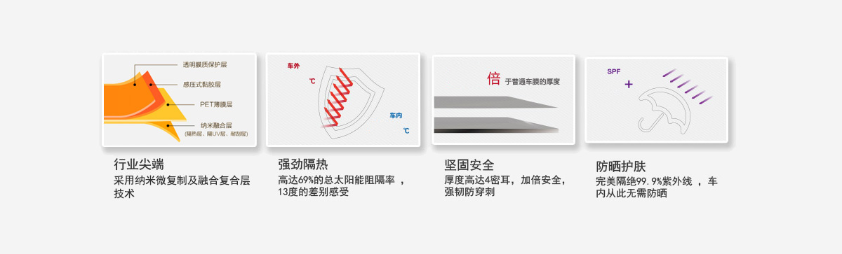 性能(néng)圖片